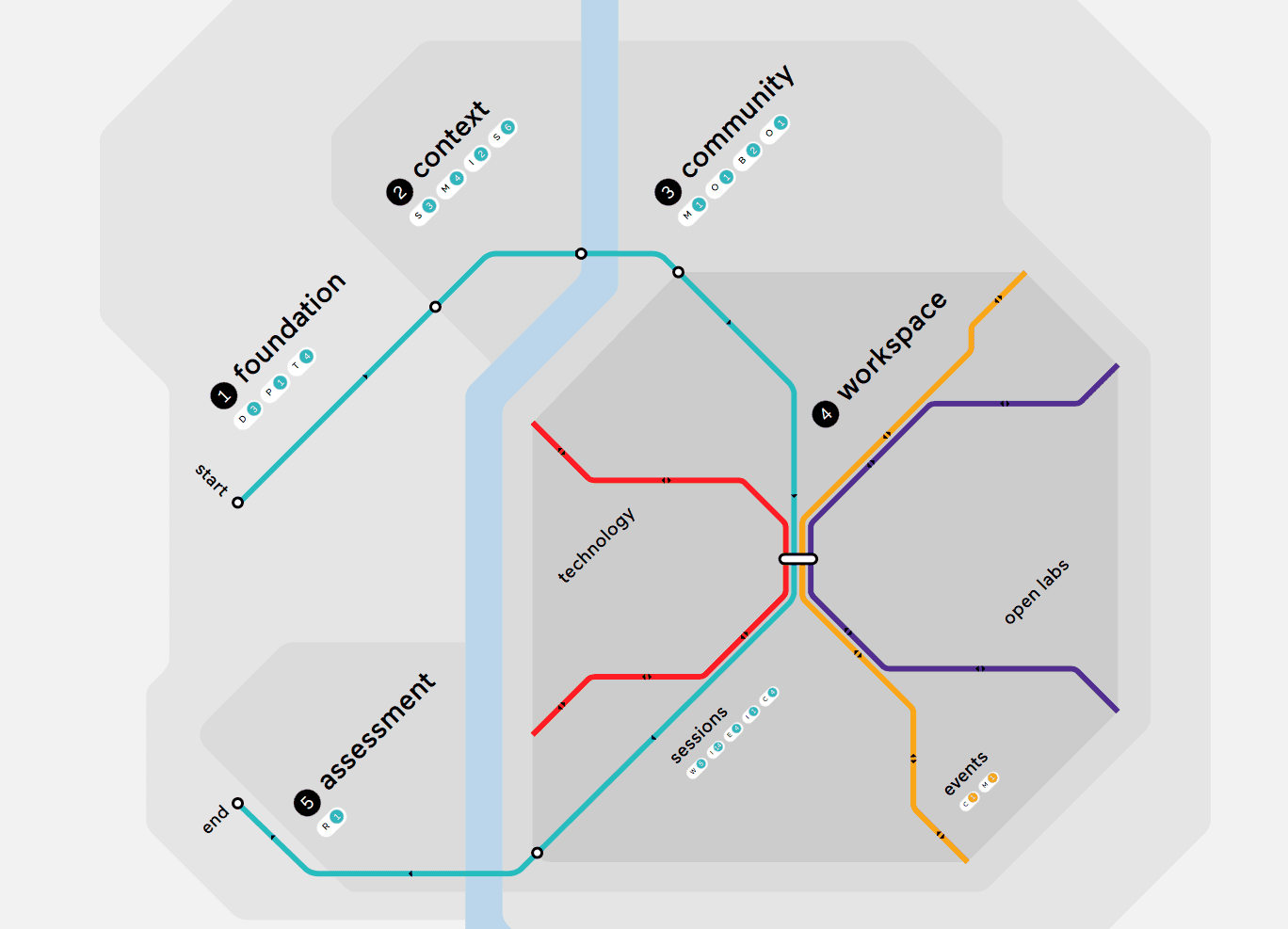 Co-creation navigator map