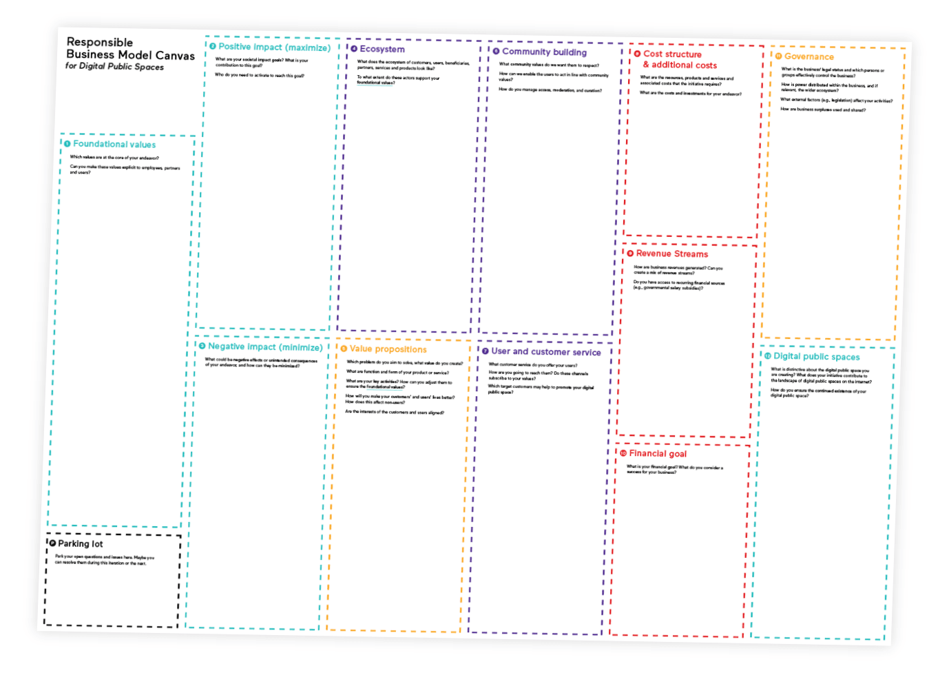 Verantwoord Businessmodel Canvas