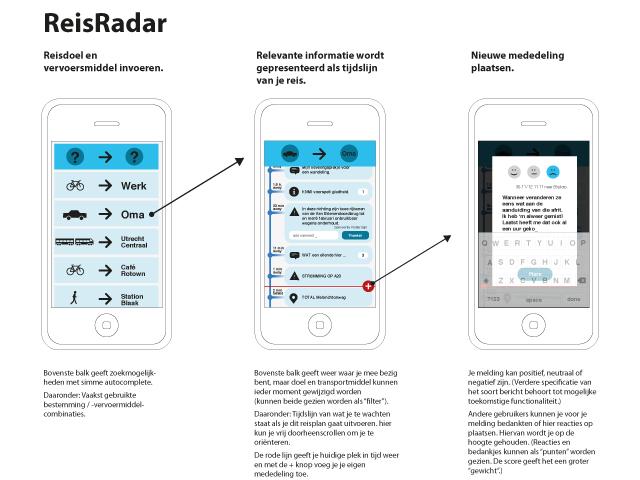 Reisradar App