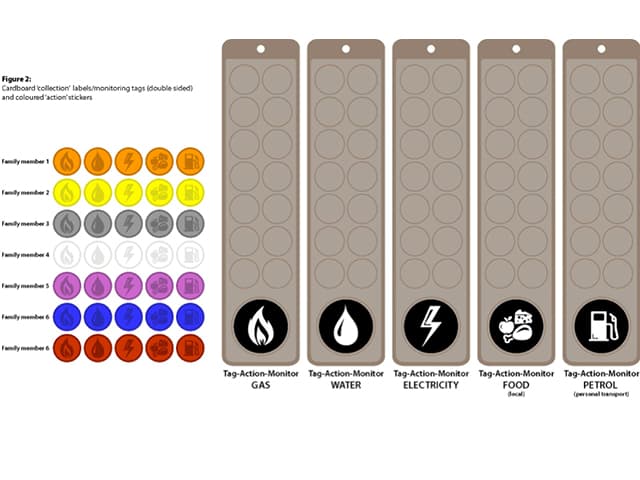 DecarboNet Toolkit Gezinnen