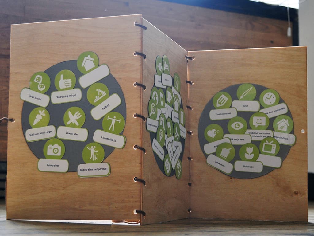 Happiness Project - Book