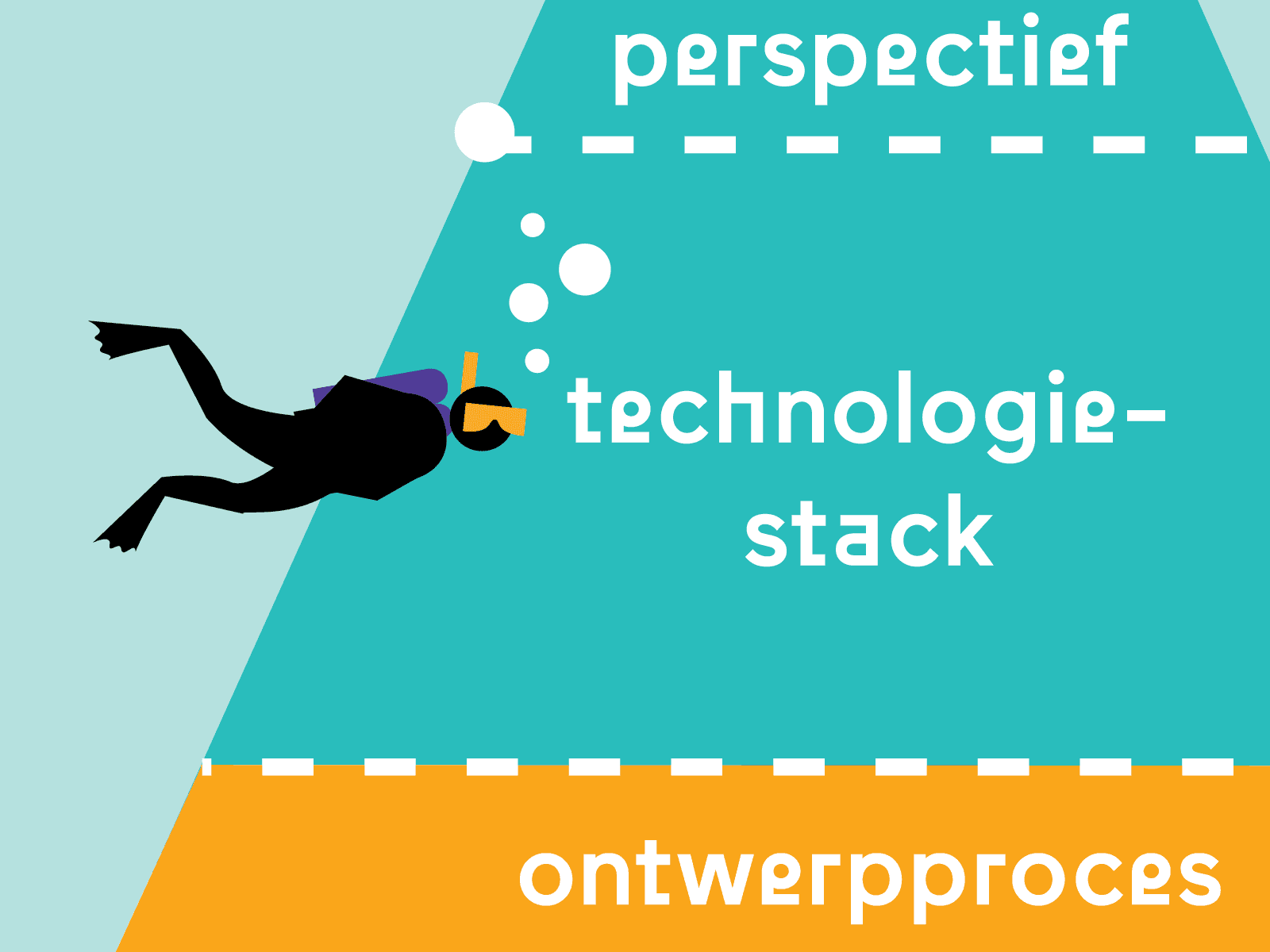 ijsberg public stack